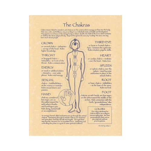 Chakras Energy Centers Poster