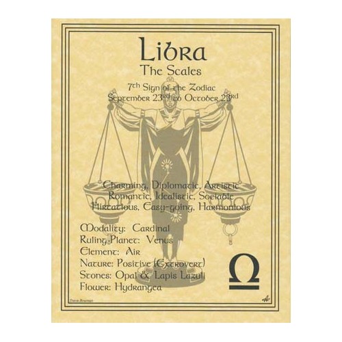 Cartel de Características del Zodiaco Libra