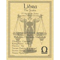 Libra Zodiac Characteristics Poster