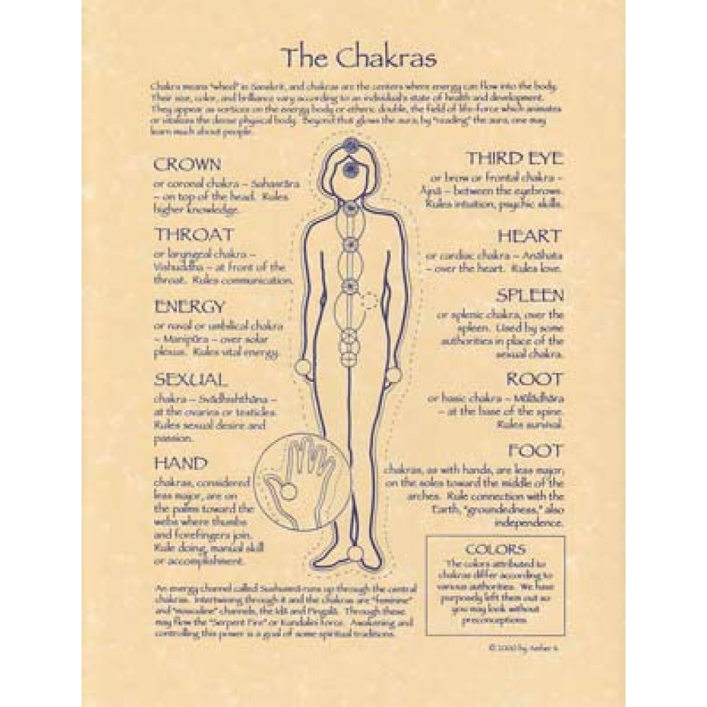 Chakra Poster: Energy Centers Explained